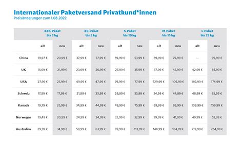 internationaler versand hermes|Hermes versand preise.